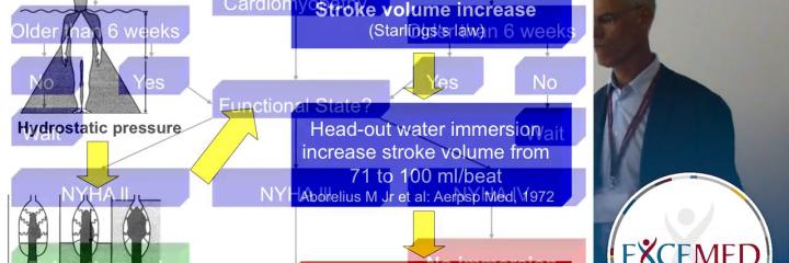 Aquatic Therapy in Multiple Sclerosis Urs N. Gamper